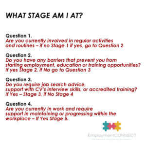 Employment CONNECT logo banner what stage am I at